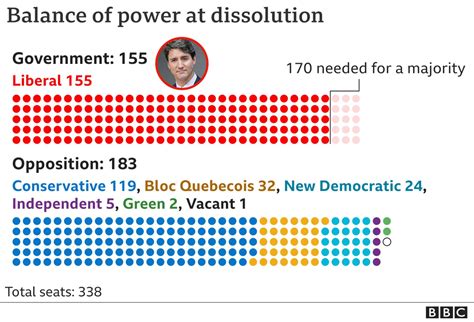 Canada federal election: A look at the key numbers driving the .
